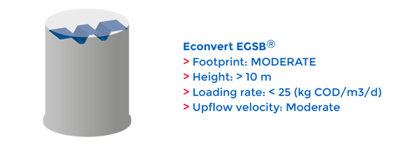 EGSB explained Econvert