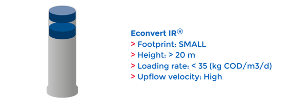 IR explained Econvert