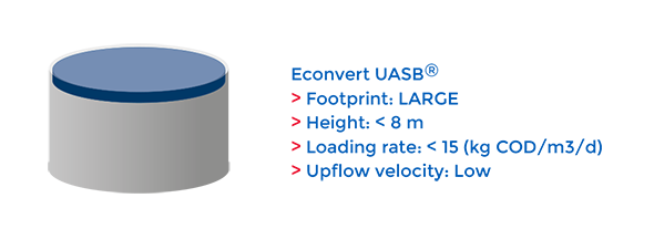 UASB explained Econvert